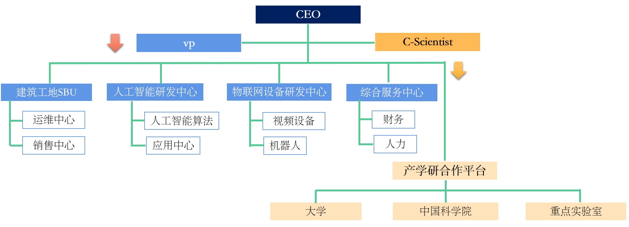 北京科创